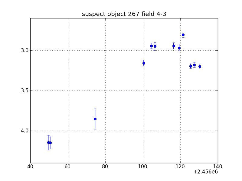 no plot available, curve is too noisy